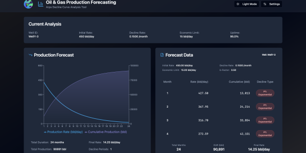 Pronostico de producción